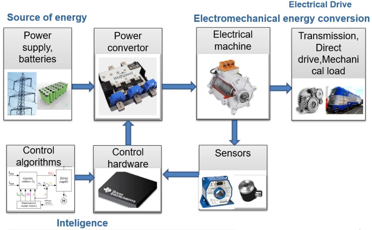 electrical_drive